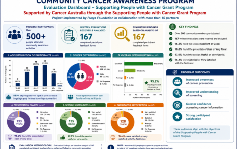 Collaboration Opportunity - Community Cancer Awareness Project Successfully Completed