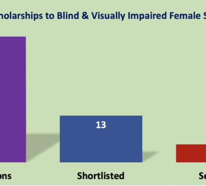 Scholarships: Blind Female Students in Nepal