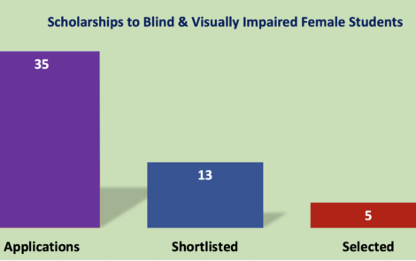 Scholarships to Blind Students in Nepal.
