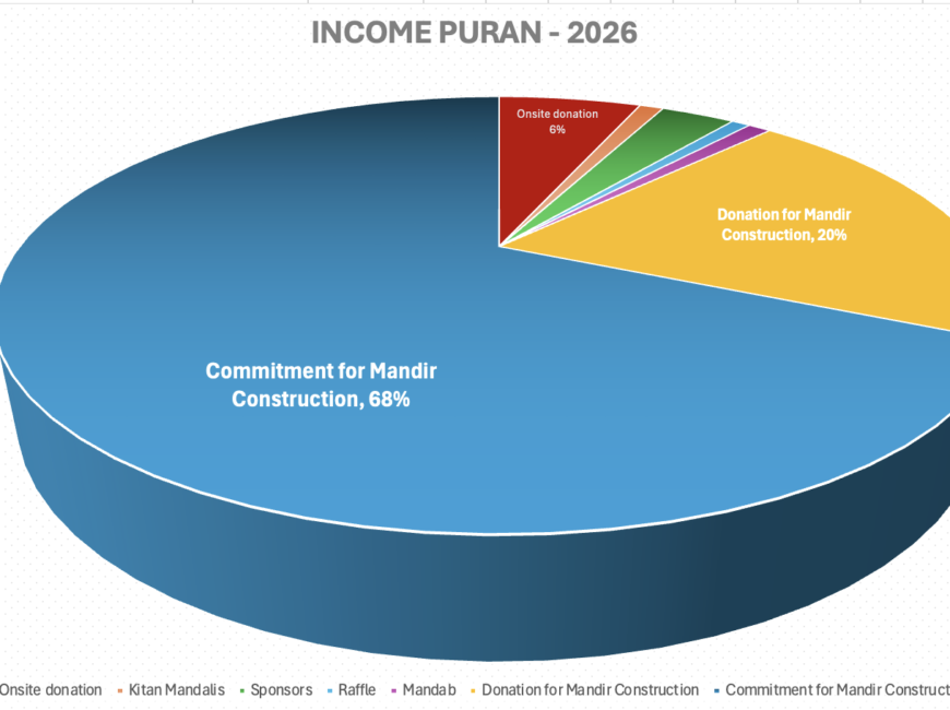 Community United, from Devotion to Development: Financial Highlights Puran 2026